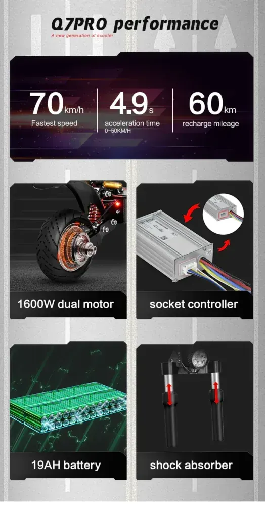 Boyueda Q7 PRO Monopattino Elettrico City image 7