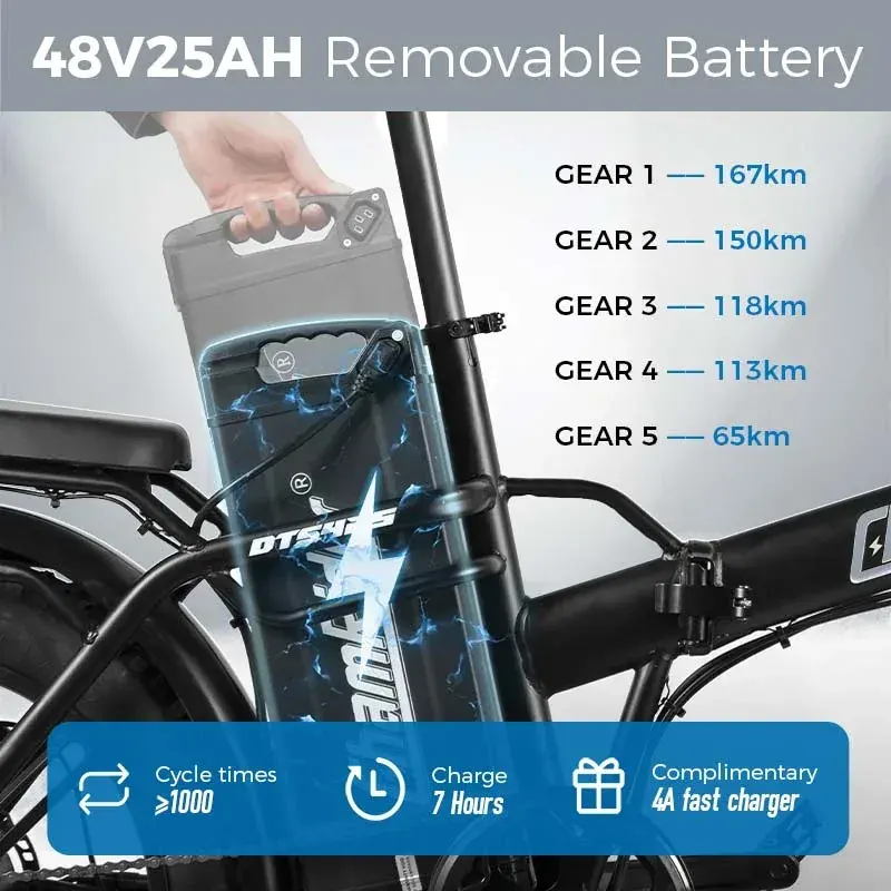 ChamRider DTS425 Bici Elettrica Fat Tire image 3