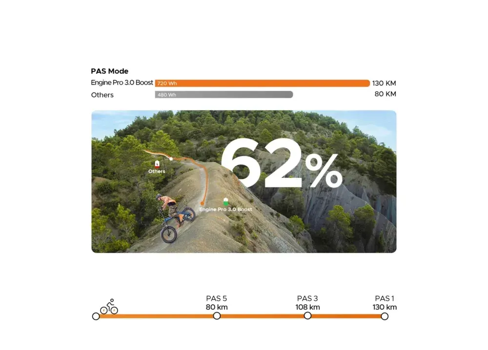 Engwe Engine Pro 3.0 Boost E-Bike Pieghevole Fat Tire image 8