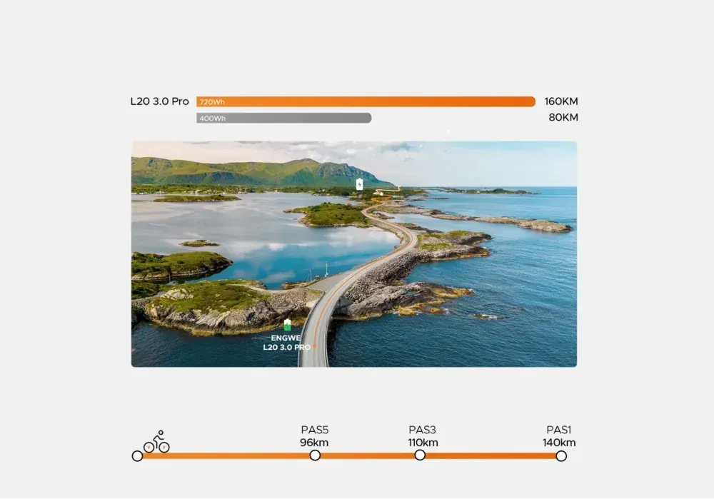 Engwe L20 3.0 Pro Bici Elettrica Pieghevole image 12