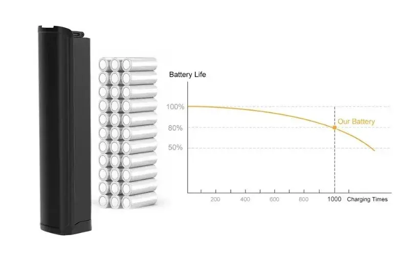 Batteria removibile da 48V 15Ah della Vitilan M5, inserita nel telaio.